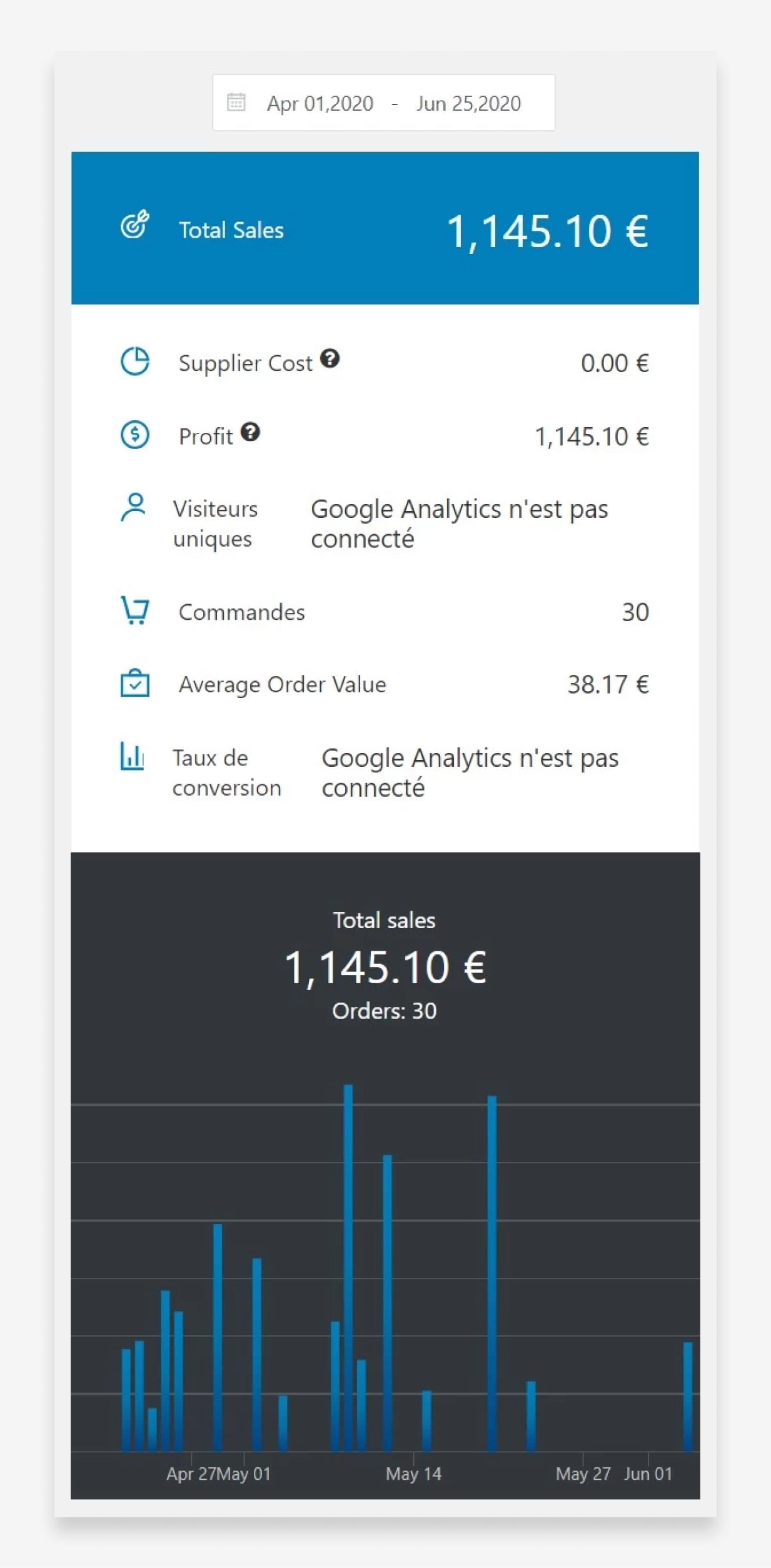 how much can you earn with dropshipping