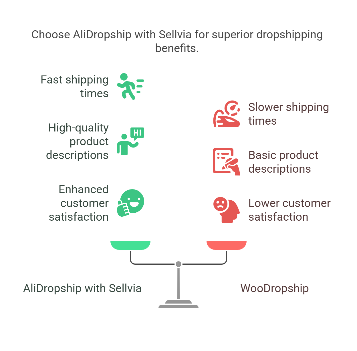 Infographic of benefits from Sellvia integration with AliDropship. For article AliDropship vs WooDropship.