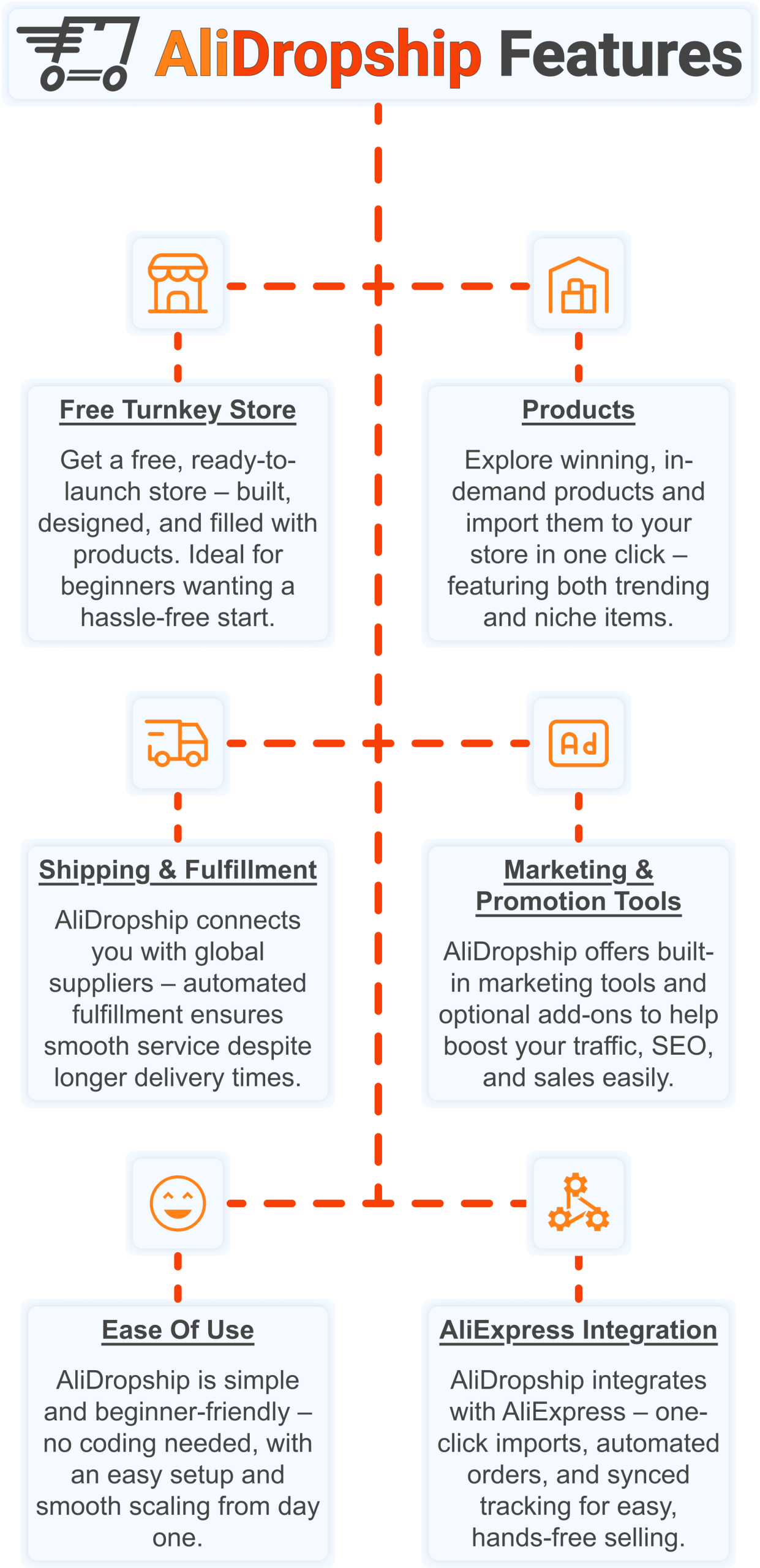 Infographic showing Alidropship's features
