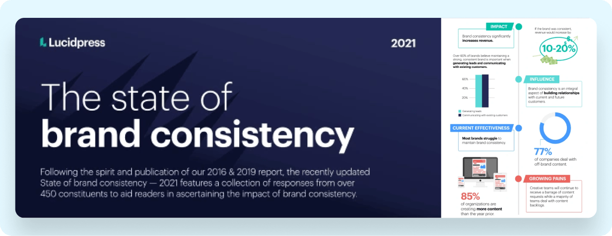 Your logo is the anchor of your brand identity