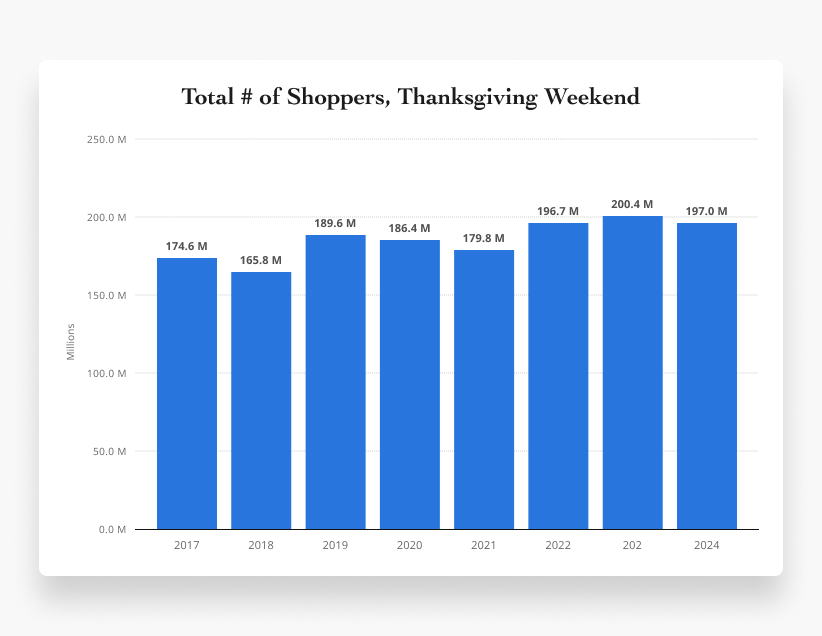 Thanksgiving is one of the most heartfelt and profitable holidays of the year